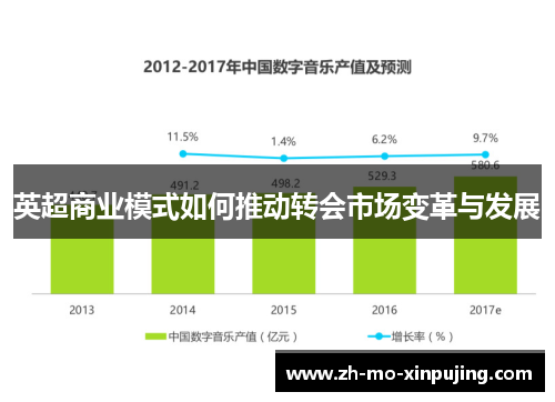 英超商业模式如何推动转会市场变革与发展